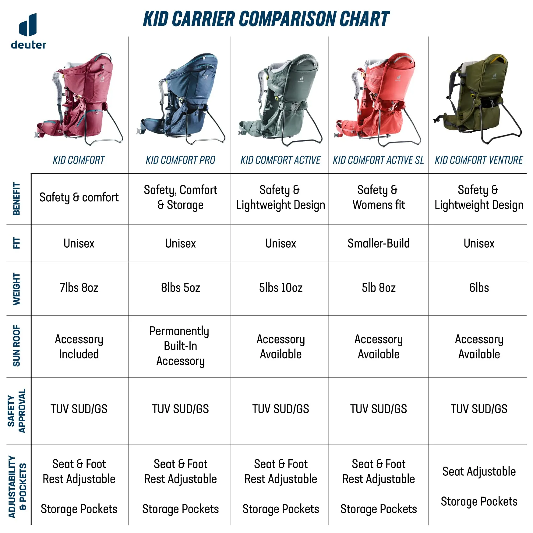 Deuter Kid Comfort Active SL