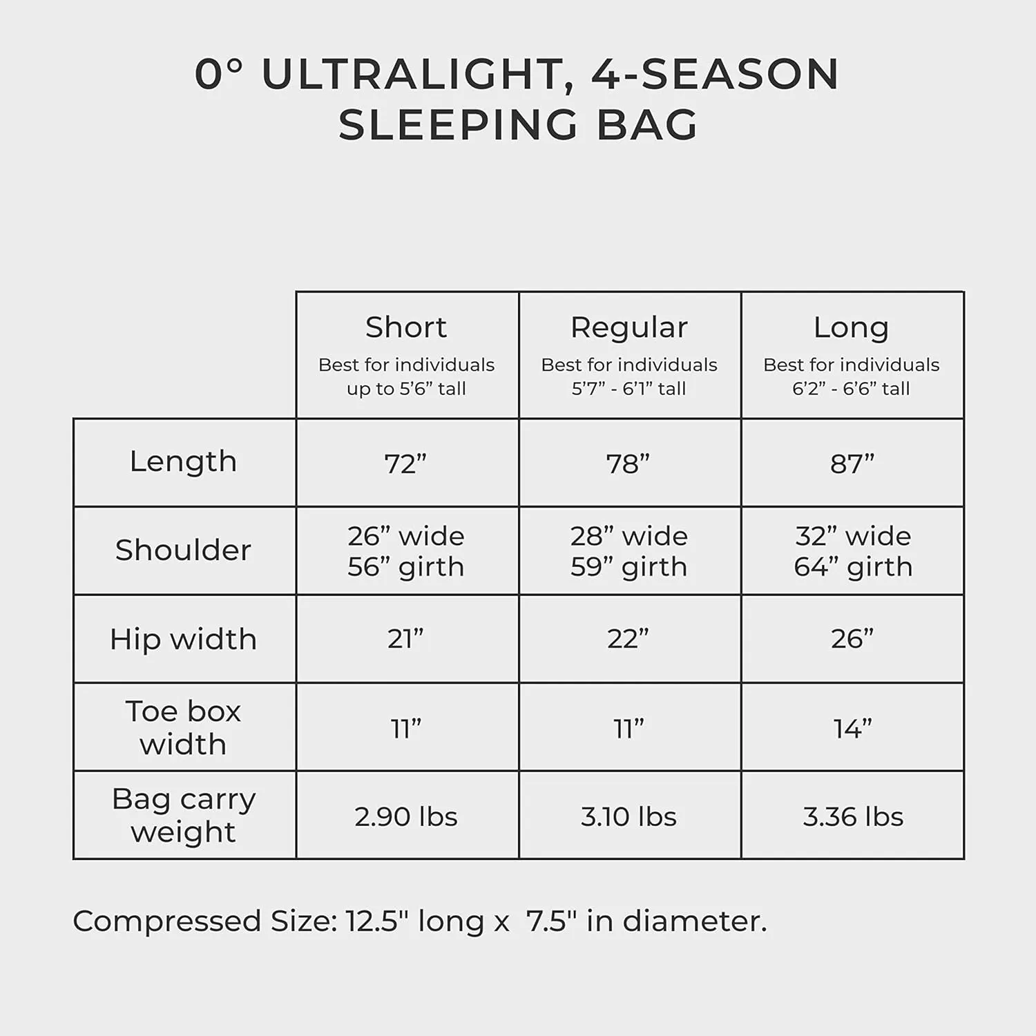 Hyke & Byke Eolus 0°F Cold Weather Mummy Hiking & Backpacking Sleeping Bag - Goose Down 800 FP 4 Season Sleeping Bags for Adults - Ultralight with Compression Stuff Sack