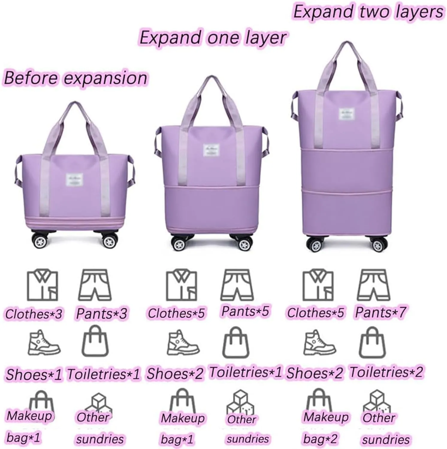 Klarson Expandable Bag with Wheels, Klarson Travel Bag, Scratch Expandable Travel Duffle Bag, with Dry and Wet Separation (Blue)