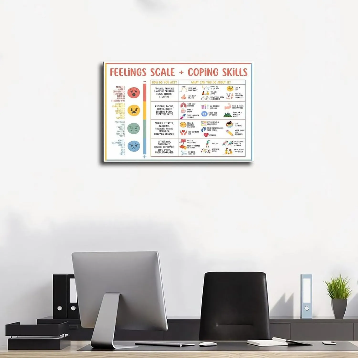 Zone of Regulation Posters、Emotional Management Zones Of Regulation Educational Poster 、Feelings Chart For Kids 5 Canvas Poster Bedroom Decor Sports Landscape Office Room Decor Gift Unframe-style Unfr