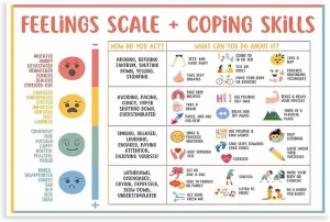 Zone of Regulation Posters、Emotional Management Zones Of Regulation Educational Poster 、Feelings Chart For Kids 5 Canvas Poster Bedroom Decor Sports Landscape Office Room Decor Gift Unframe-style Unfr