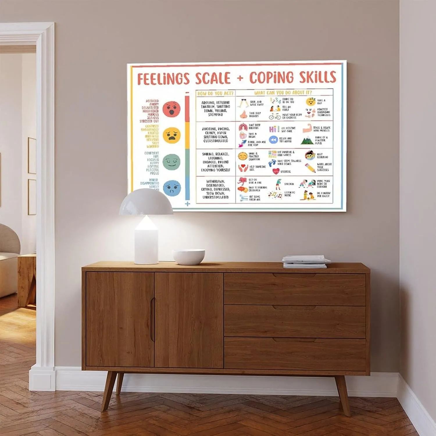 Zone of Regulation Posters、Emotional Management Zones Of Regulation Educational Poster 、Feelings Chart For Kids 5 Canvas Poster Bedroom Decor Sports Landscape Office Room Decor Gift Unframe-style Unfr