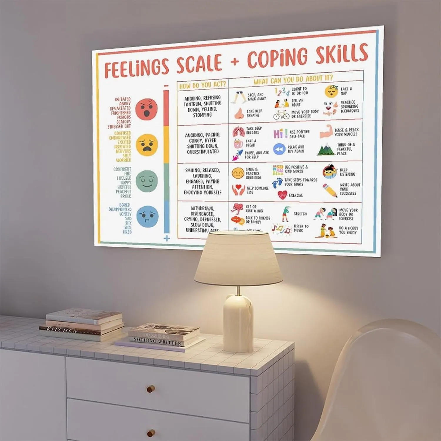 Zone of Regulation Posters、Emotional Management Zones Of Regulation Educational Poster 、Feelings Chart For Kids 5 Canvas Poster Bedroom Decor Sports Landscape Office Room Decor Gift Unframe-style Unfr