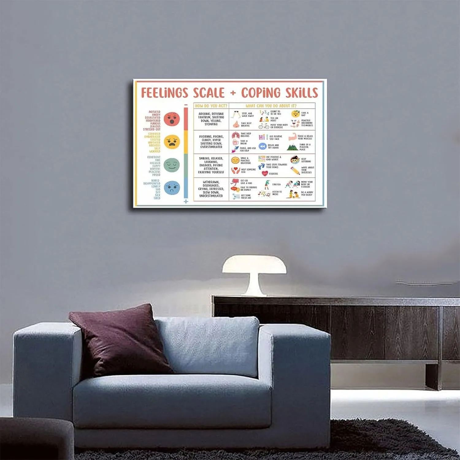 Zone of Regulation Posters、Emotional Management Zones Of Regulation Educational Poster 、Feelings Chart For Kids 5 Canvas Poster Bedroom Decor Sports Landscape Office Room Decor Gift Unframe-style Unfr
