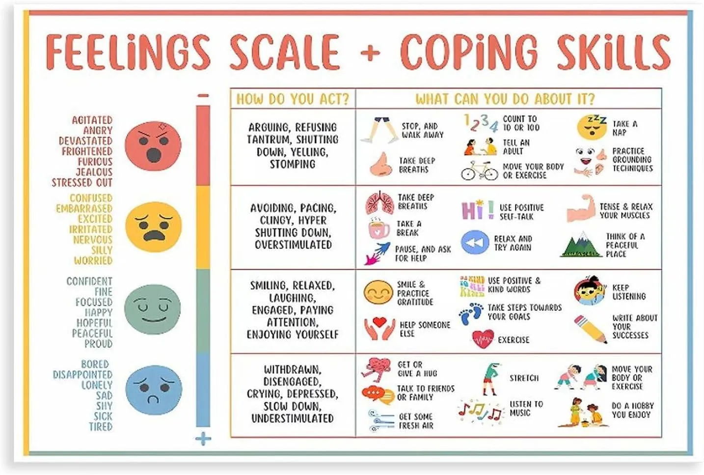 Zone of Regulation Posters、Emotional Management Zones Of Regulation Educational Poster 、Feelings Chart For Kids 5 Canvas Poster Bedroom Decor Sports Landscape Office Room Decor Gift Unframe-style Unfr